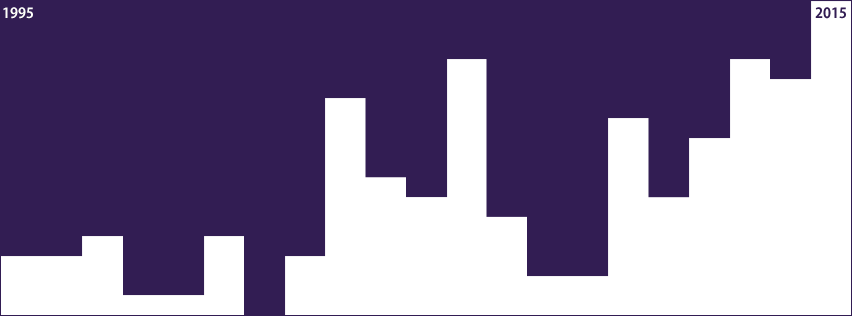 Dockers Ladder Positions in purple
